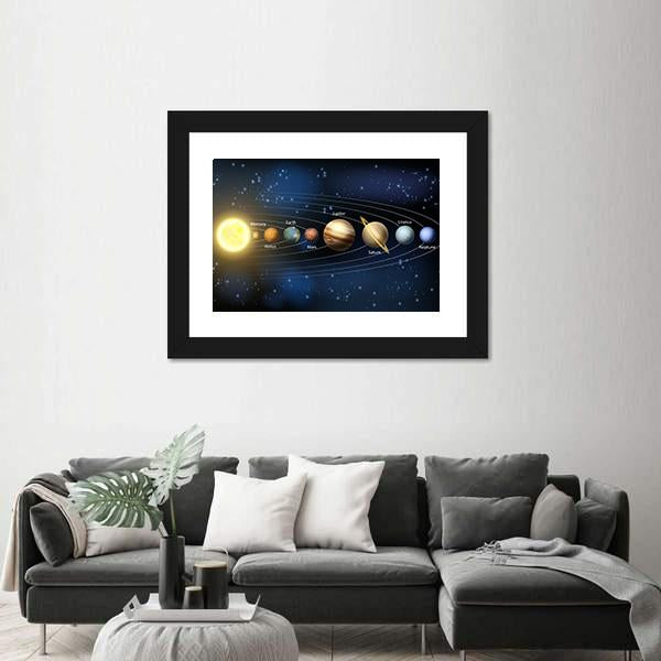 Planets Of Our Solar System Panoramic Canvas Wall Art - Tiaracle