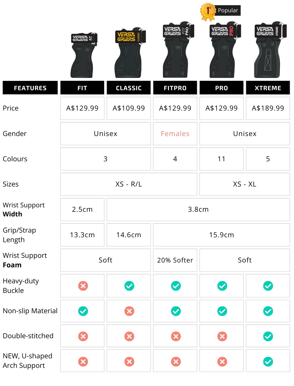 Versa Gripps Comparison Table - LOBOCKI