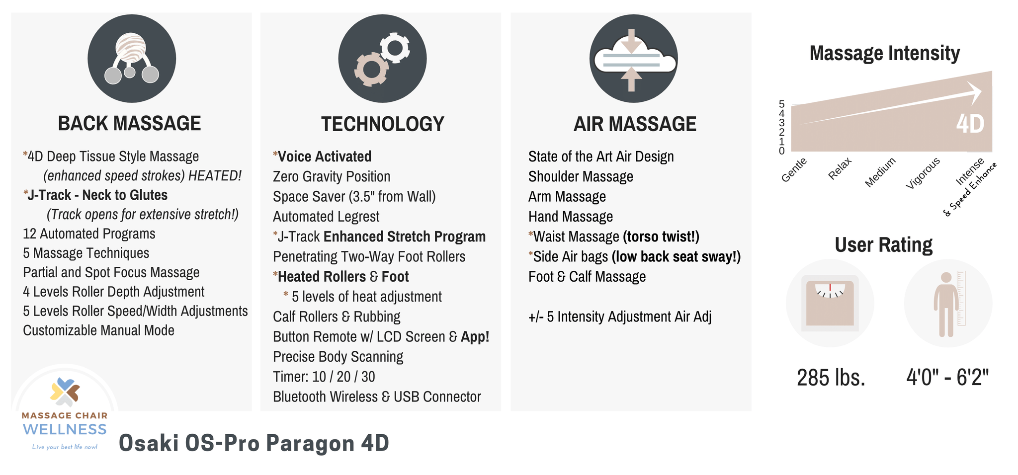 Osaki OS-Pro Paragon Product Summary