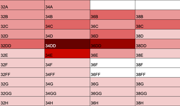 Bra Conversion Chart & Brands We Sell