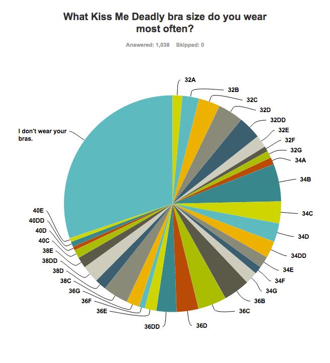 Survey says bra and size chart data fun – Kiss Me Deadly