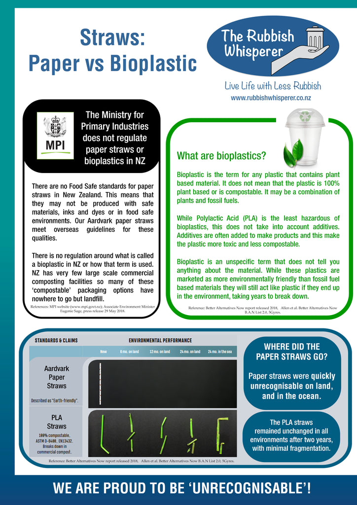 Straws Paper vs Bioplastic