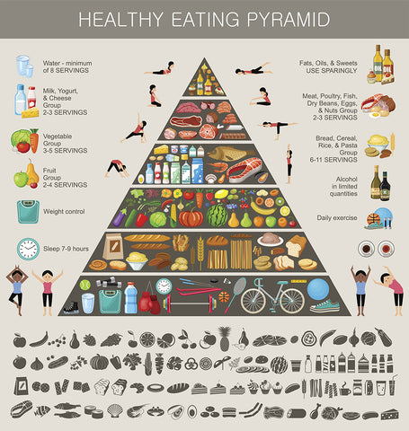 Healthy eating pyramid