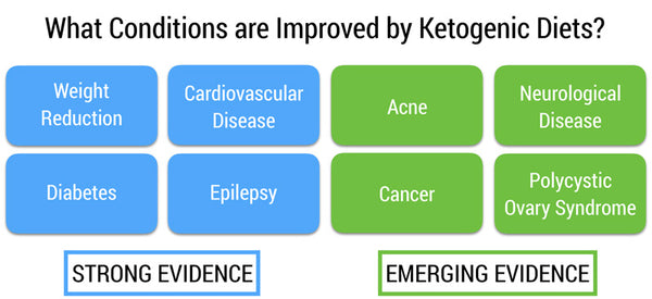 benefits of a keto diet
