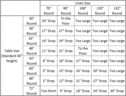 Linen Tablecloth Size Chart