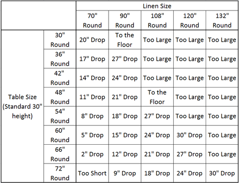 Table Size Chart For Linens