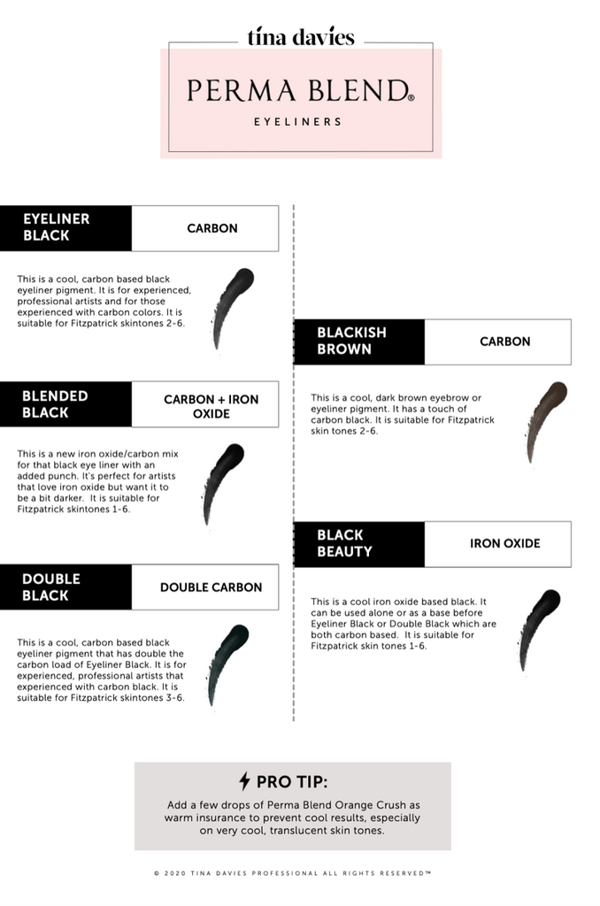 Perma Blend Black Eyeliner Pigment Chart by Tina Davies