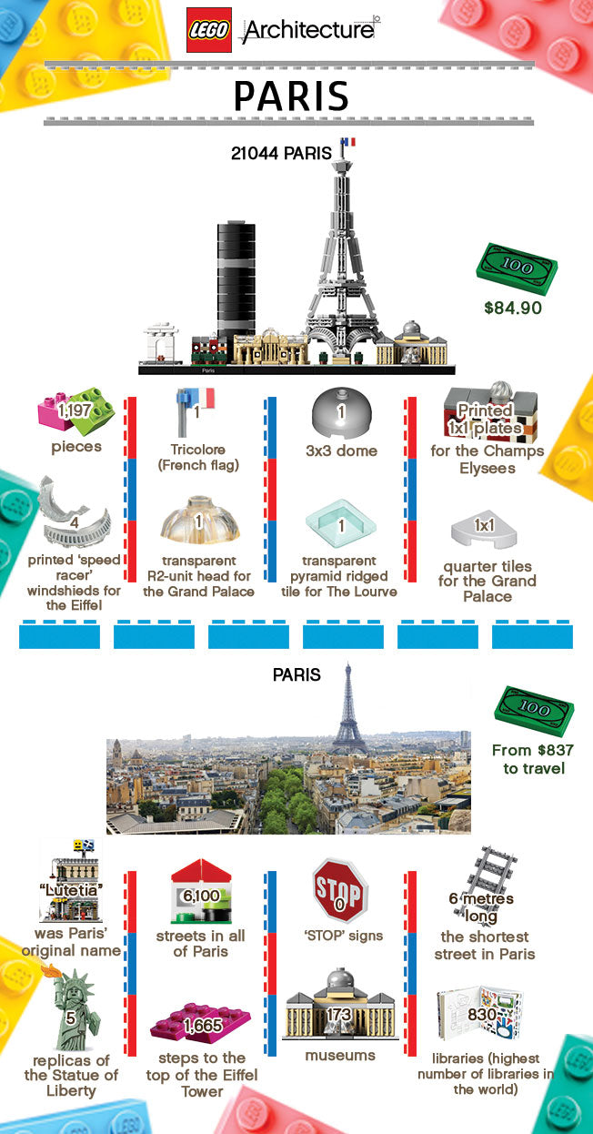 Infographic: and Paris