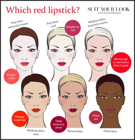 7 Best Red Lipstick Shades for Your Skin Tone for 2022 – De'lanci Beauty