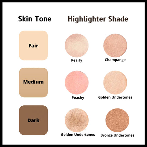 How to Choose Highlighter Shade as per your Skin Tone – De'lanci