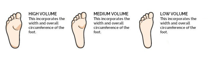 Foot Volume Diagram