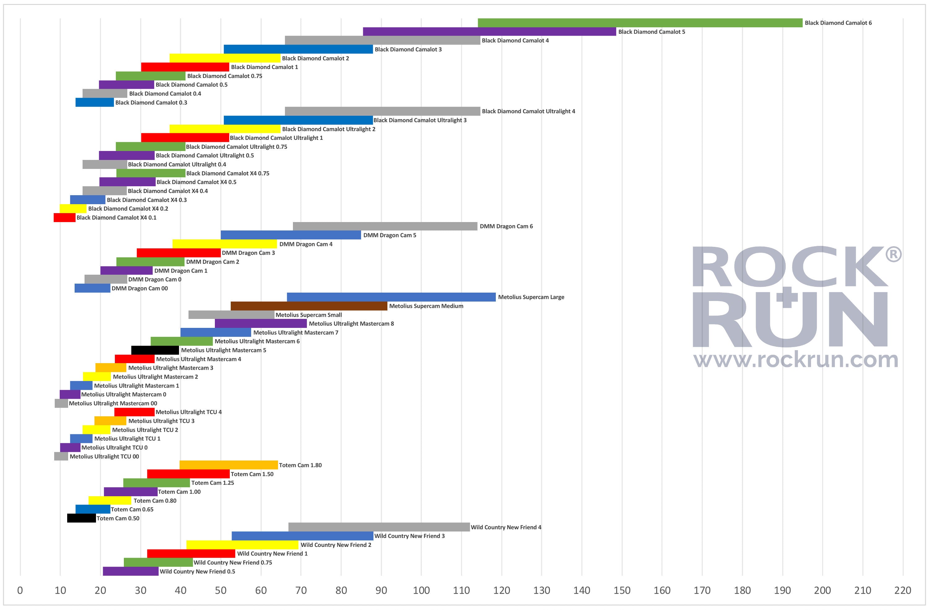 Cam Size Comparison Chart - Rock + Run