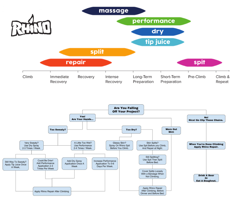 Rhino Skin Solutions table