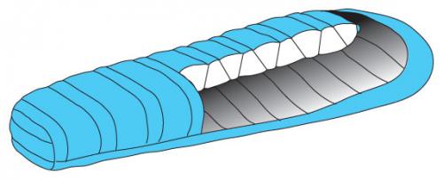 Cumulus Sleeping bag construction