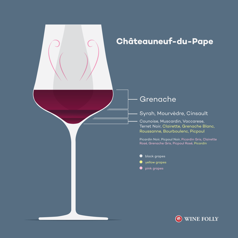 All You Ever Wanted To Know About Chateauneuf Du Pape Wine And More