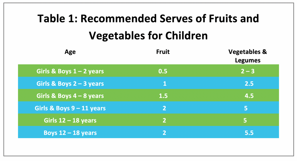 nutrition for children 