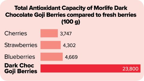 Morlife berries