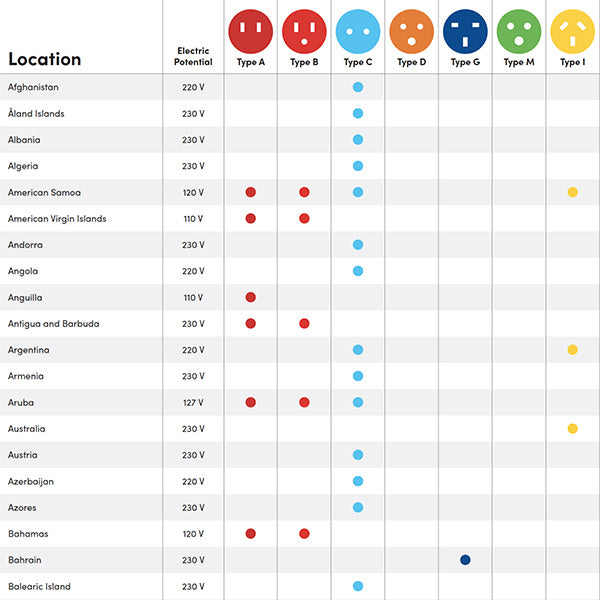 travel adaptor guide