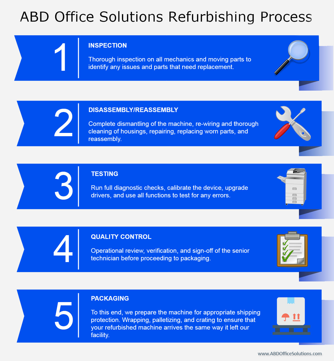 Copier Refurbishing Process