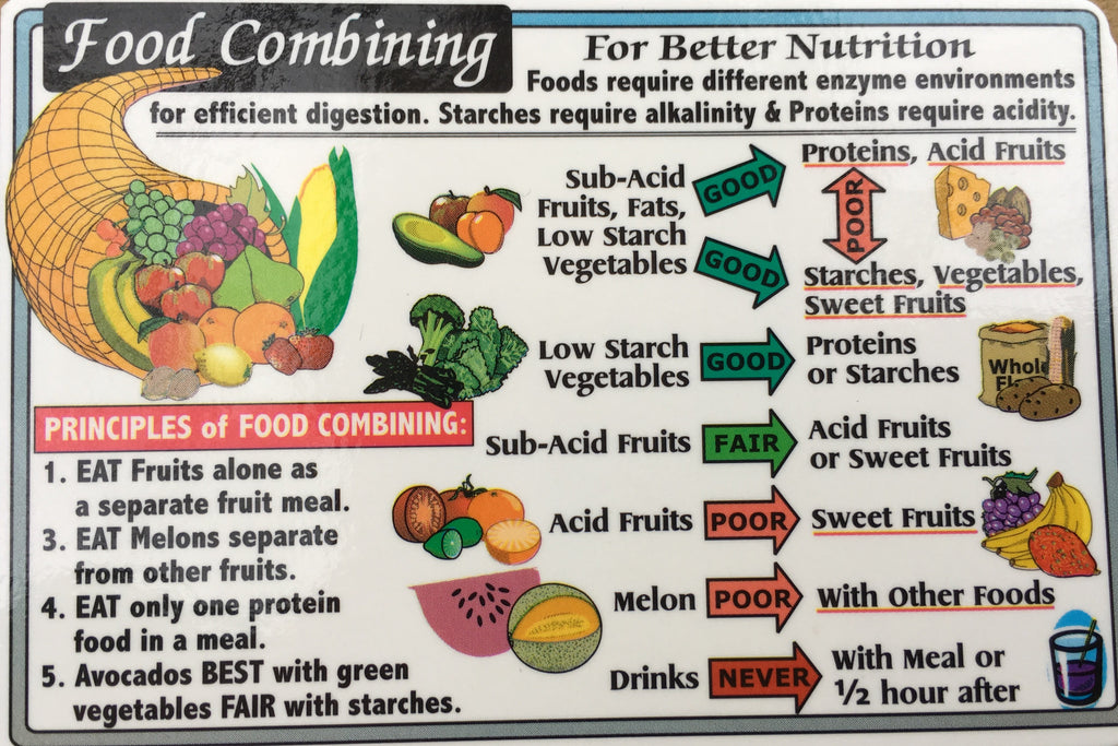 Food Combining Vegan Chart