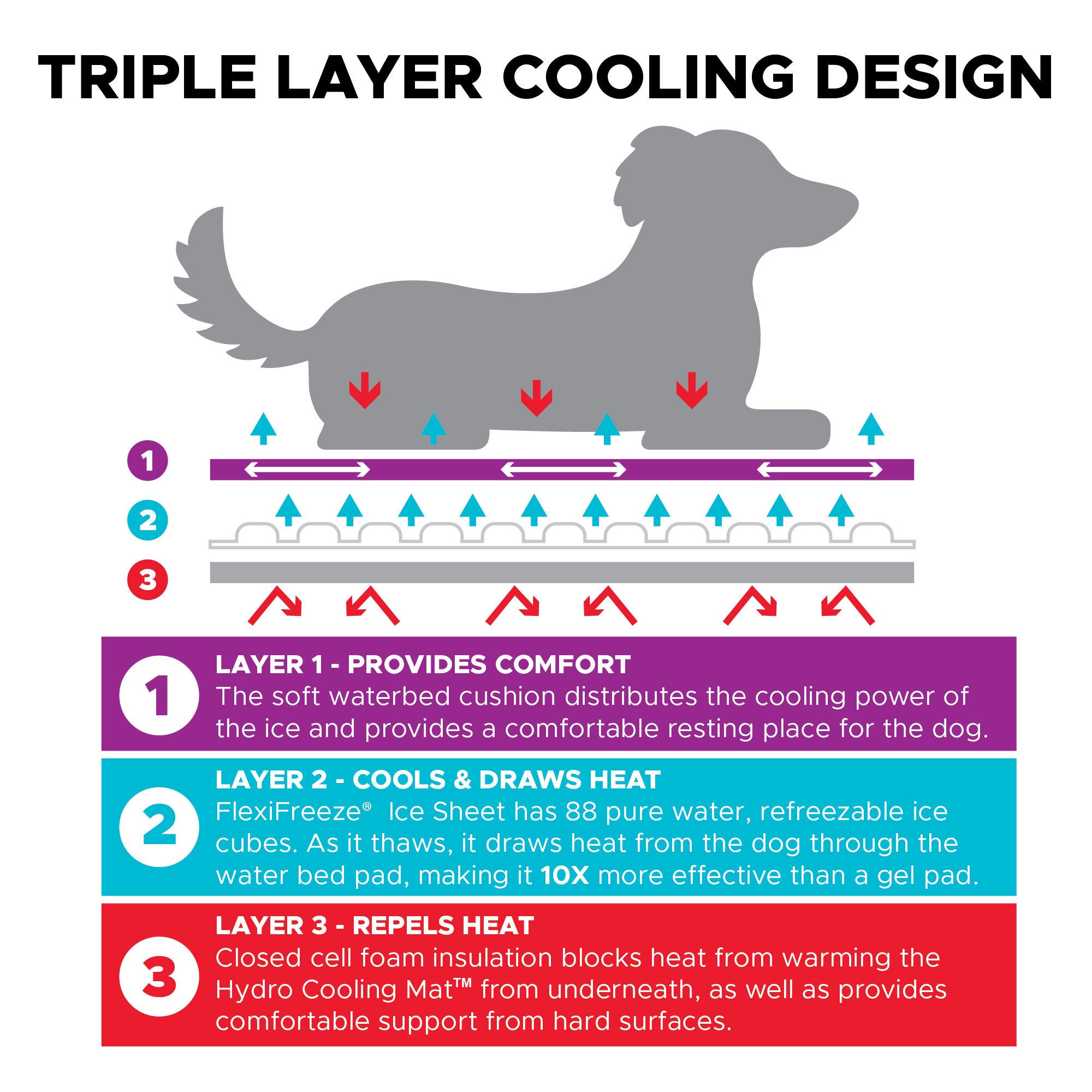 large gel cooling pad