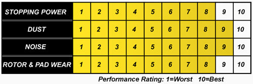 Hawk Performance Ceramic Chart
