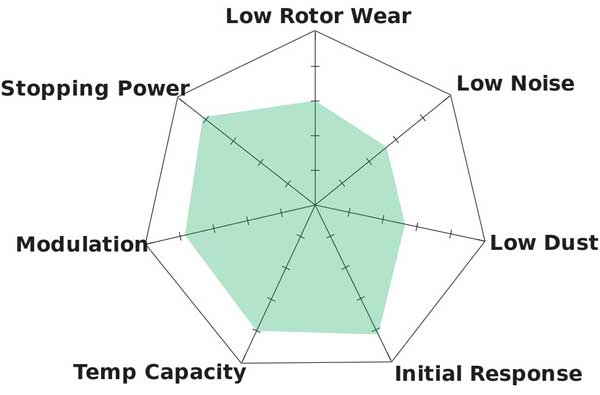 Hawk Performance DTC-60 Characteristics