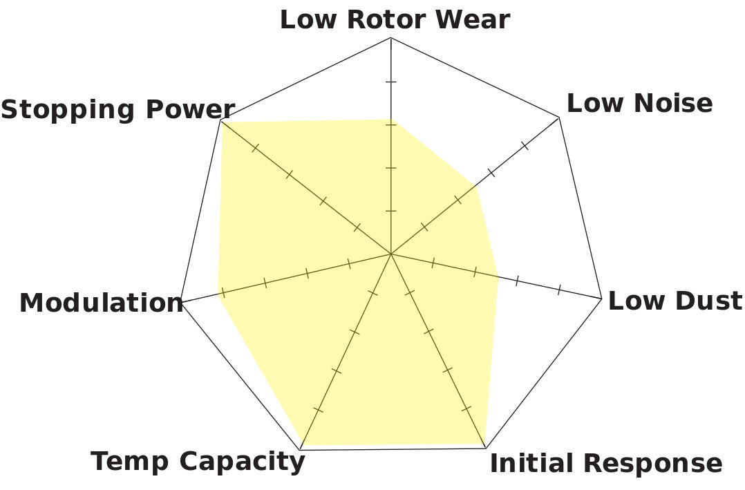 Hawk Performance DTC-80 Characteristics