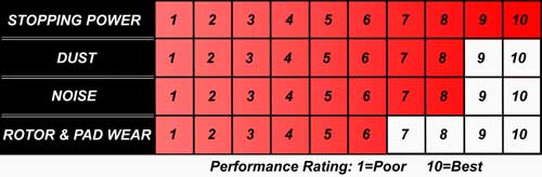 Hawk Performance HPS 5.0 Chart