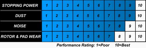 Hawk Performance HPS Chart