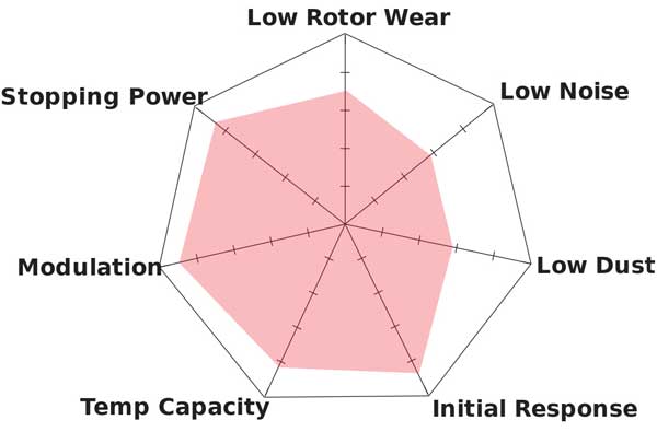 Hawk Performance HT-10 Characteristics