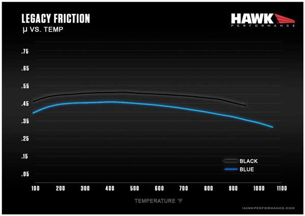 Hawk Performance Legacy Race Compound Chart