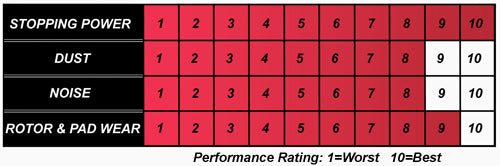 Hawk Performance SuperDuty Chart