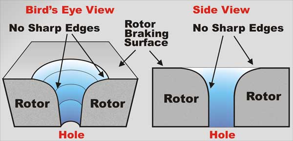 SP Performance Rotor Sinusoidal Chamfer