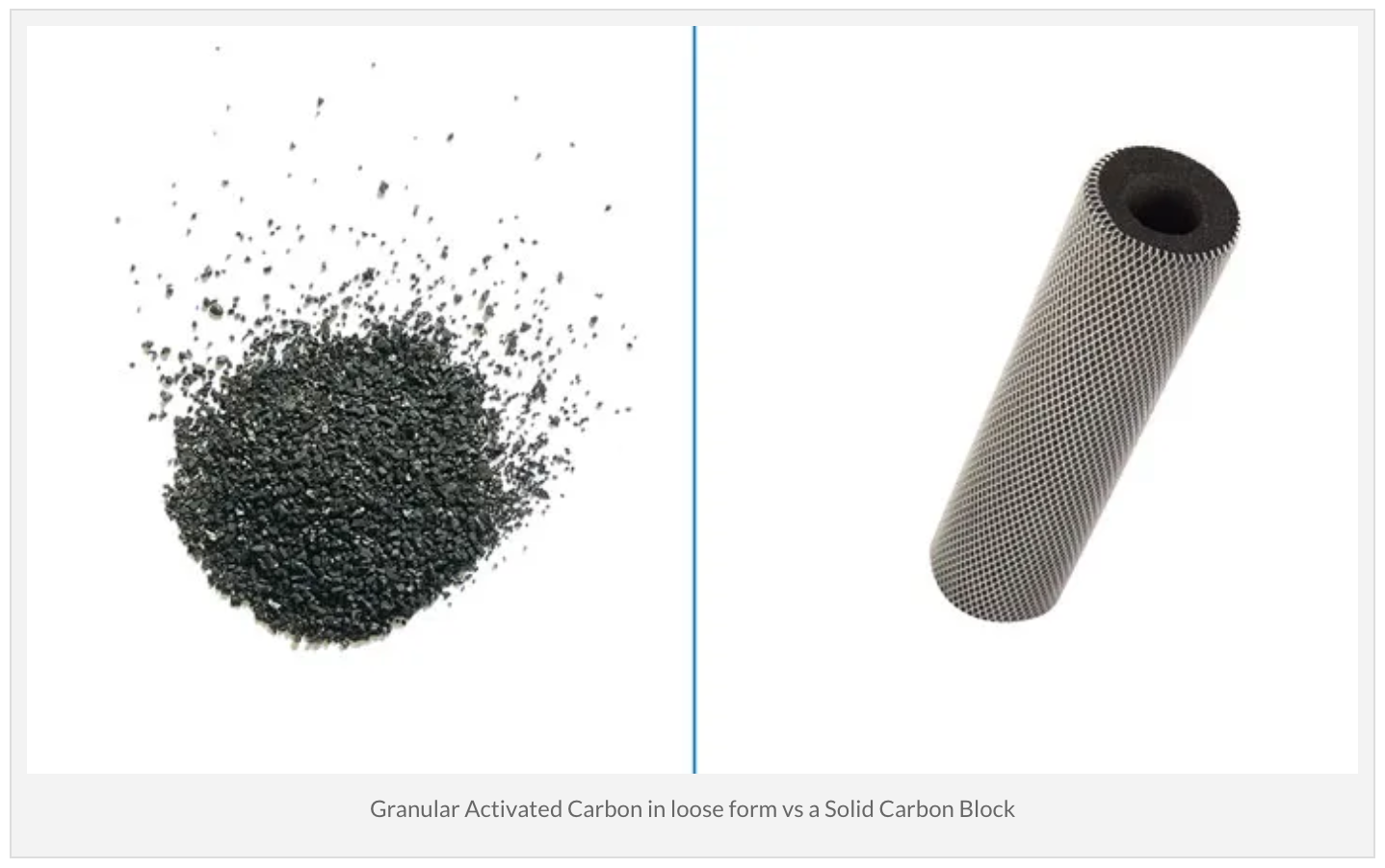 GAC vs Carbon Block Drinking Water Filters