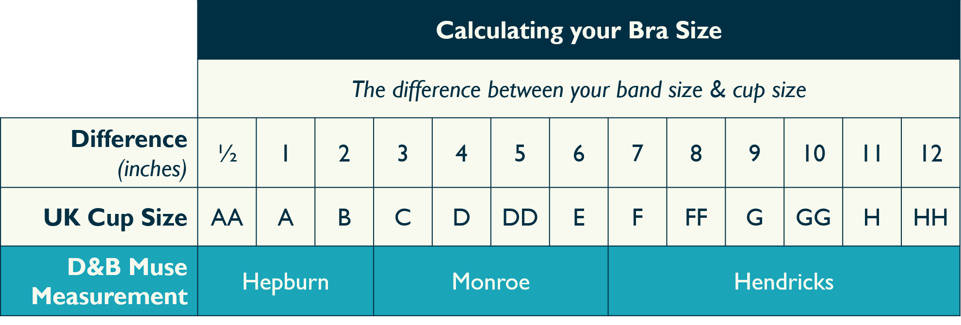 bra size calculator in inches