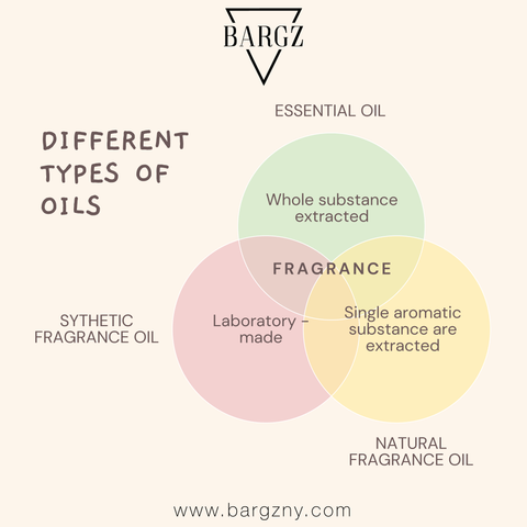 Fragrance Oil vs Essential Oil - What is the Difference?