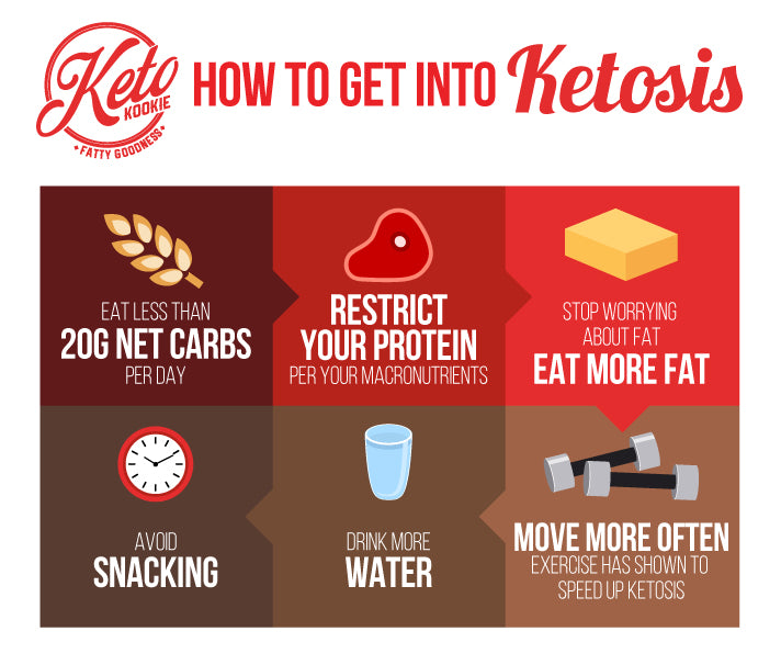 13 Keto Infographic Ideas For Rapid Weight Loss Ketogenic Infographics 4625