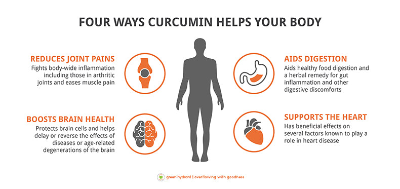 turmeric benefits curcumin helps joint pain brain digestion heart