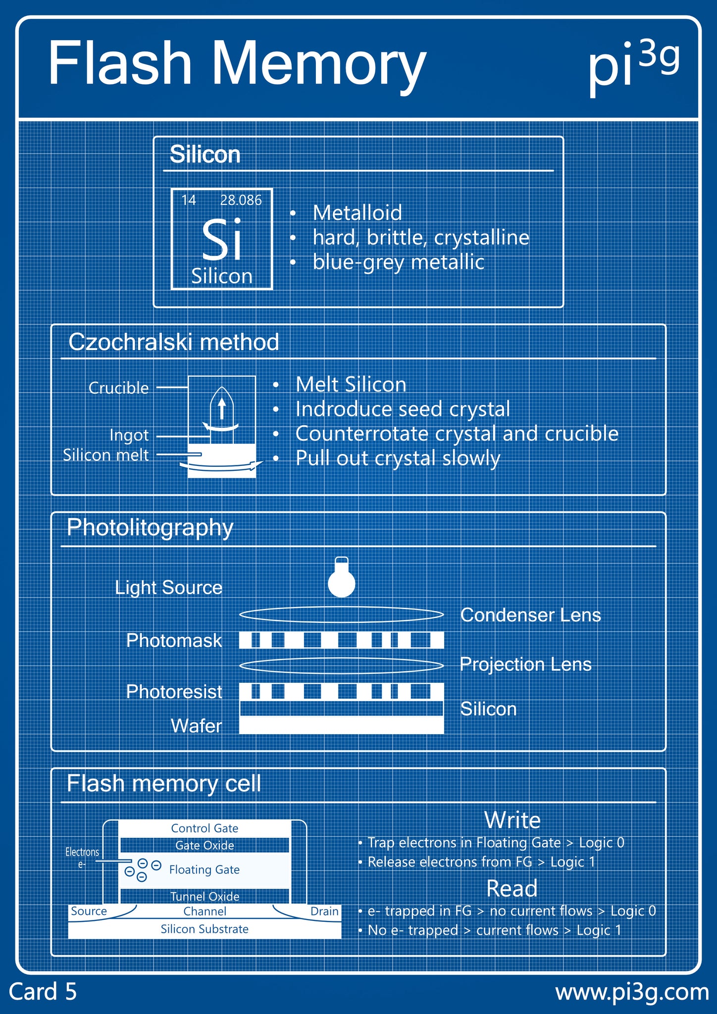 5 Flash Speicher