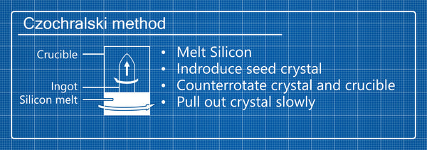 Czochralski-Verfahren
