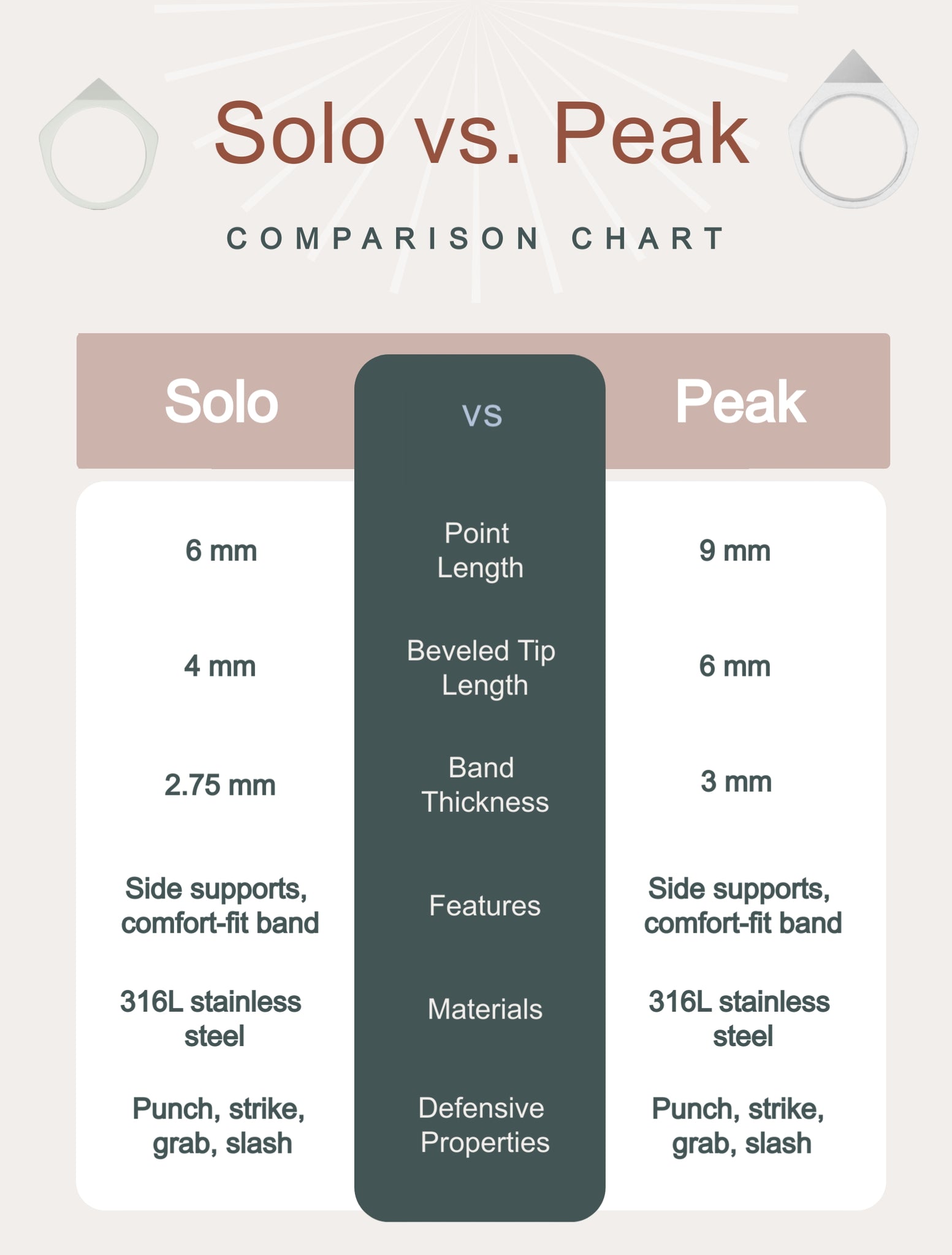 Solo vs. Peak Defender Ring Self Defense Ring Comparison Infographic Chart