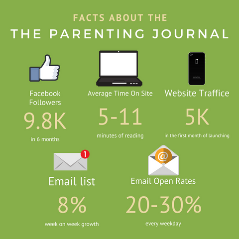 the parenting journal engagement and growth
