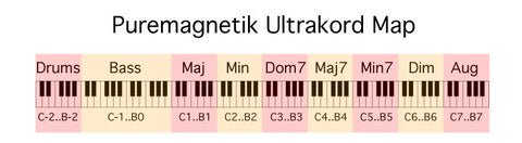 Puremagnetik Ultrakord Map