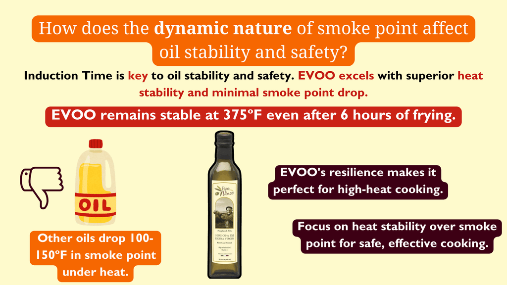 How does the dynamic nature of smoke point affect oil stability and safety?