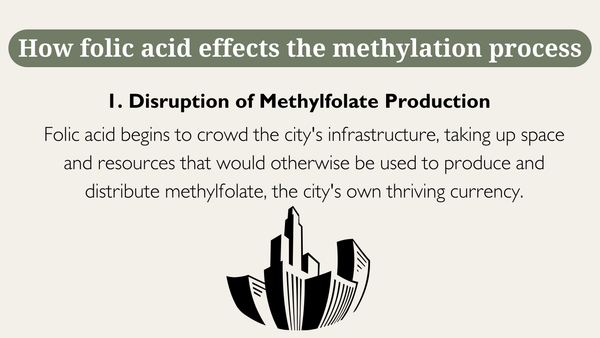 how folic acid disrupts methylfolate production