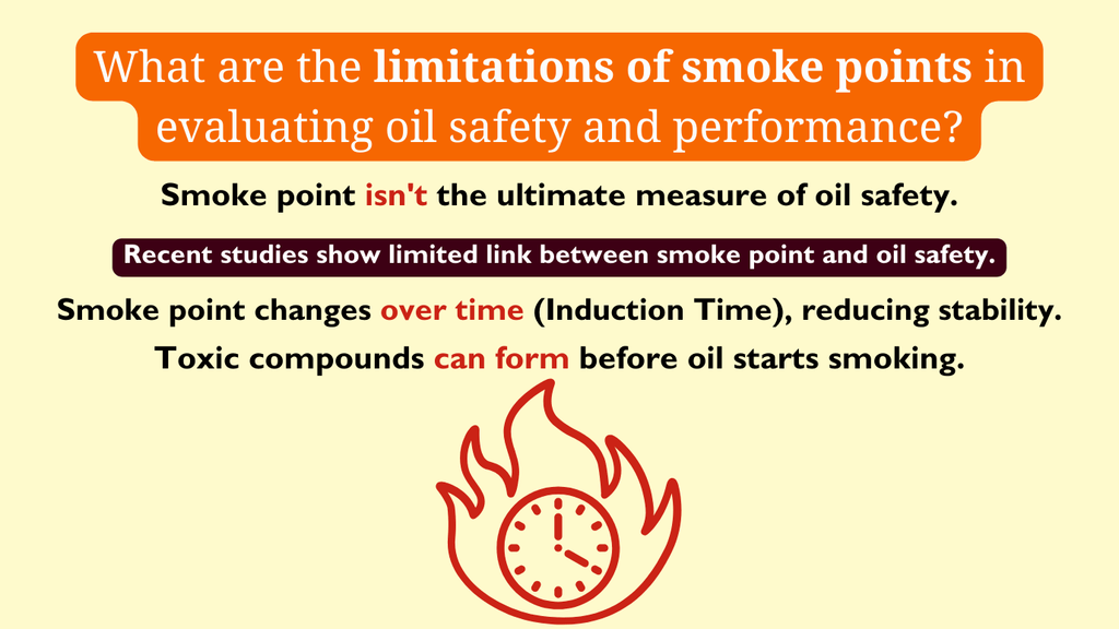 What are the limitations of smoke points in evaluating oil safety and performance?