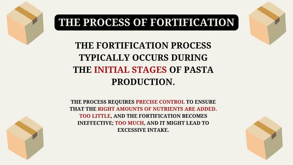 5-the-process-of-fortification