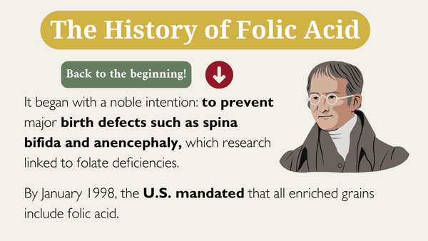 The History of Folic Acid in America