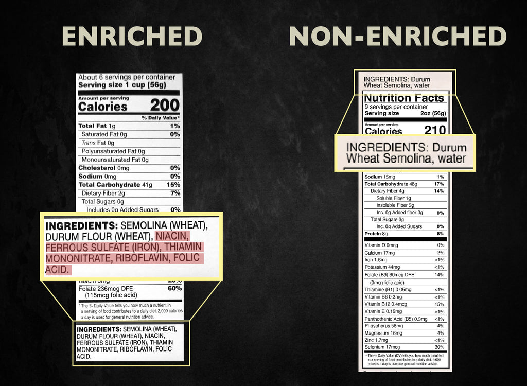 Side-by-side nutritional panel comparison for enriched and non-enriched pasta, with the enriched pasta panel highlighting added enrichment ingredients.